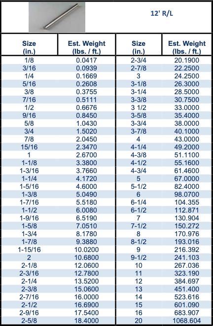 truss rod size chart.